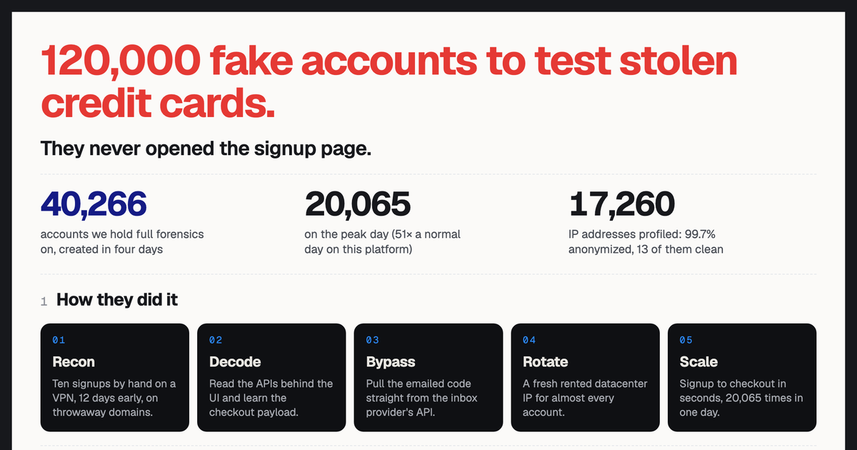 How a card testing ring made 120,000 fake accounts without opening the signup page