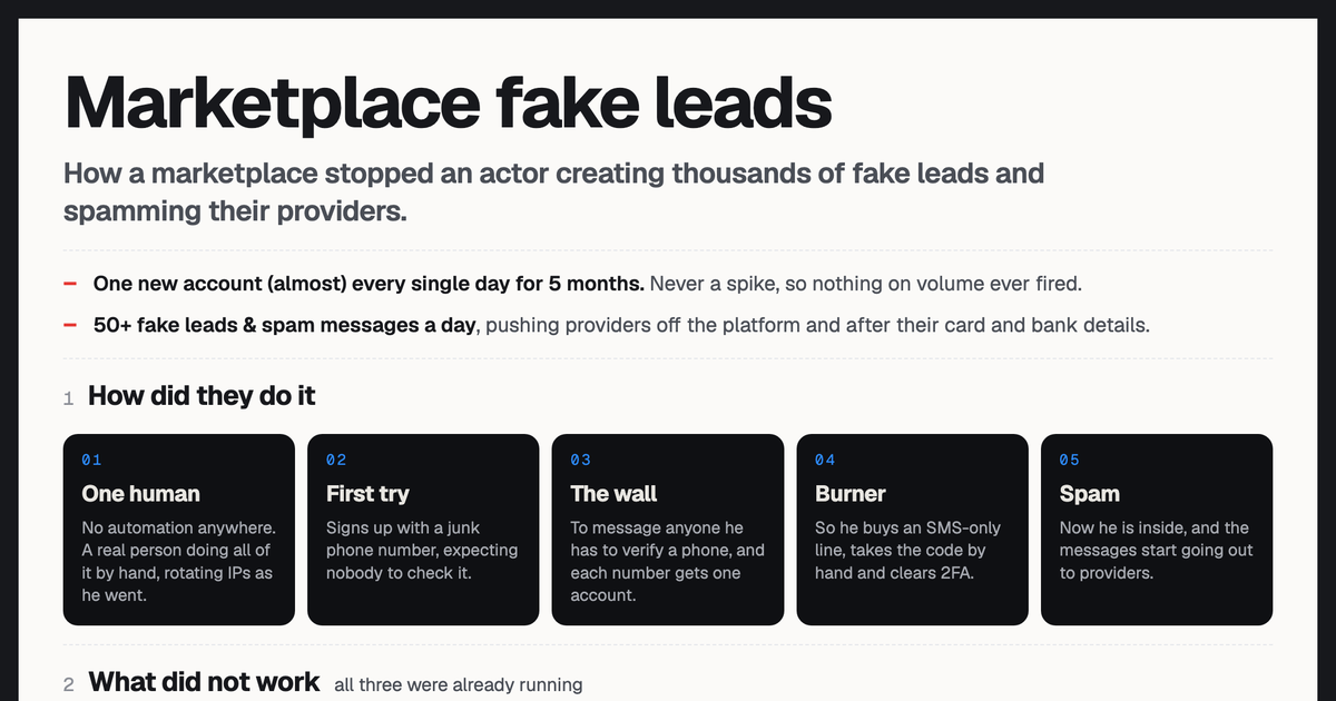 Thousands of fake leads, made by hand, with no bot signals at all
